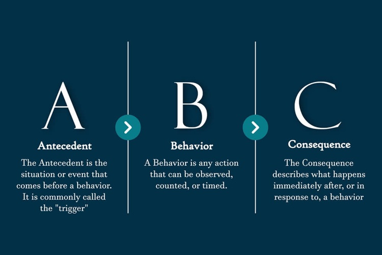 The Psychology Behind Safer Workplaces: The ABC Model